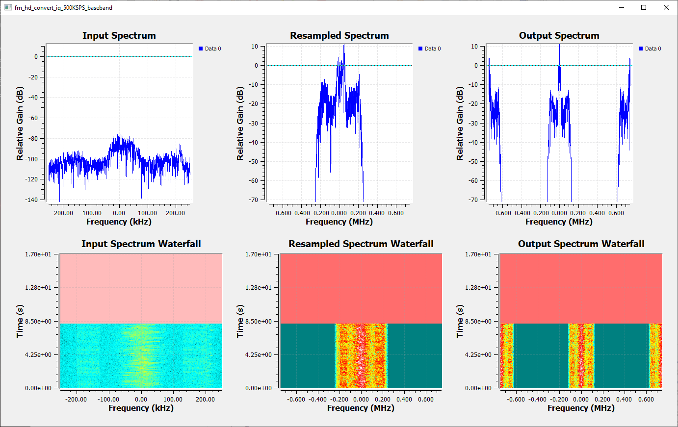 GNUradio spectrum